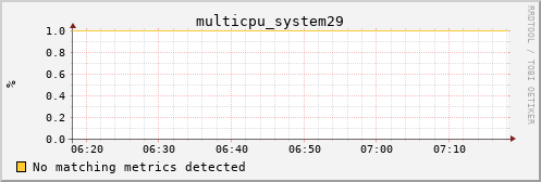 kratos28 multicpu_system29