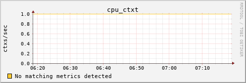 kratos28 cpu_ctxt