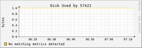 kratos28 Disk%20Used%20by%2057422