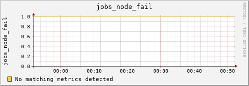 kratos29 jobs_node_fail