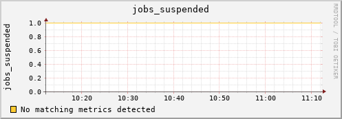 kratos29 jobs_suspended