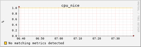 kratos29 cpu_nice