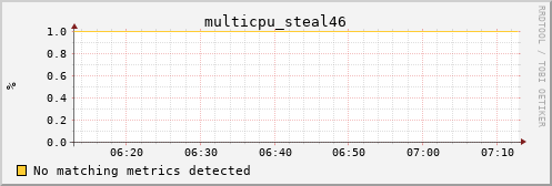 kratos29 multicpu_steal46