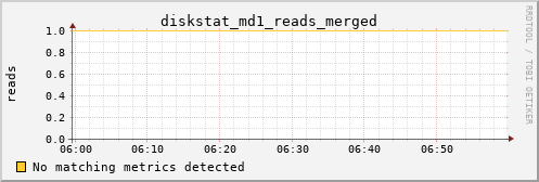 kratos29 diskstat_md1_reads_merged