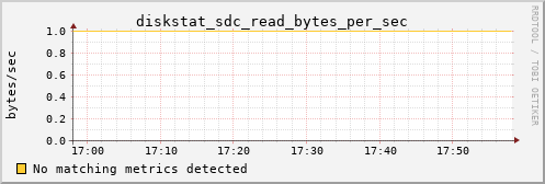 kratos29 diskstat_sdc_read_bytes_per_sec