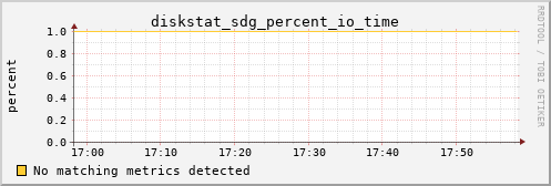 kratos29 diskstat_sdg_percent_io_time