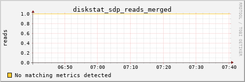 kratos29 diskstat_sdp_reads_merged