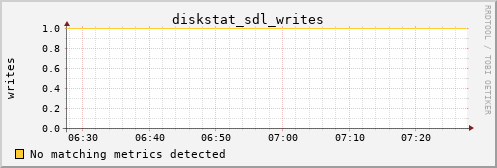 kratos29 diskstat_sdl_writes