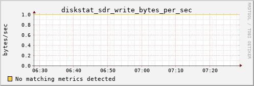 kratos29 diskstat_sdr_write_bytes_per_sec