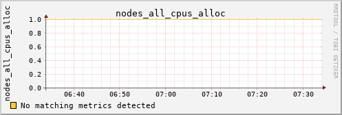 kratos29 nodes_all_cpus_alloc