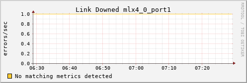 kratos30 ib_link_downed_mlx4_0_port1