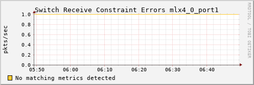 kratos30 ib_port_rcv_constraint_errors_mlx4_0_port1