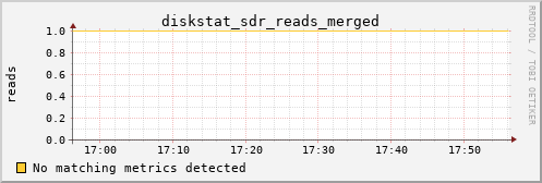 kratos30 diskstat_sdr_reads_merged