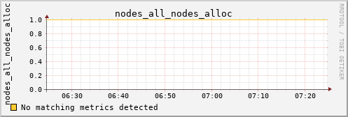 kratos30 nodes_all_nodes_alloc