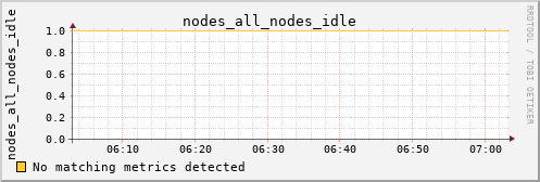 kratos30 nodes_all_nodes_idle