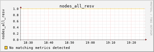 kratos31 nodes_all_resv