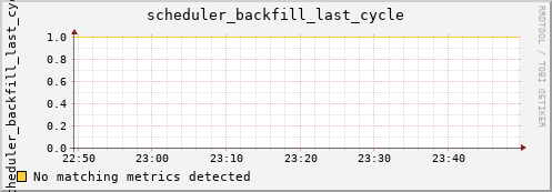 kratos31 scheduler_backfill_last_cycle