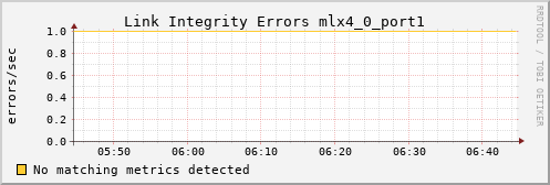 kratos31 ib_local_link_integrity_errors_mlx4_0_port1