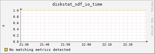 kratos31 diskstat_sdf_io_time