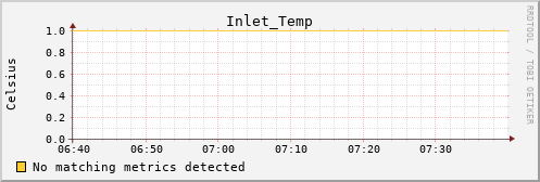 kratos31 Inlet_Temp