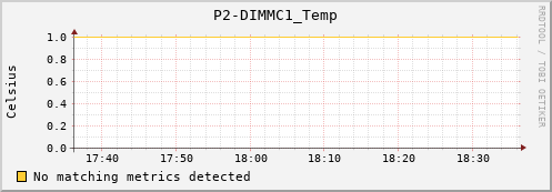 kratos31 P2-DIMMC1_Temp