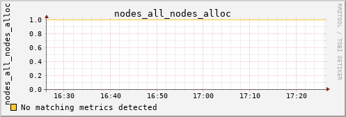 kratos31 nodes_all_nodes_alloc