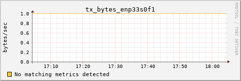 kratos32 tx_bytes_enp33s0f1