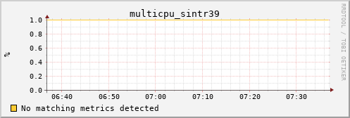 kratos32 multicpu_sintr39