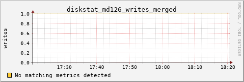 kratos32 diskstat_md126_writes_merged