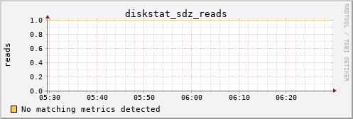 kratos32 diskstat_sdz_reads