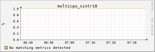 kratos32 multicpu_sintr10