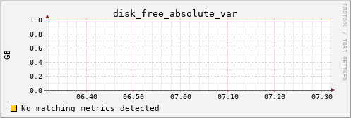 kratos32 disk_free_absolute_var