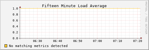 kratos32 load_fifteen