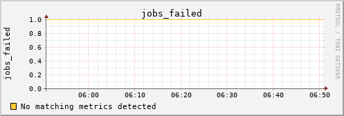 kratos33 jobs_failed