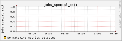 kratos33 jobs_special_exit