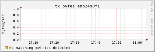 kratos33 tx_bytes_enp24s0f1