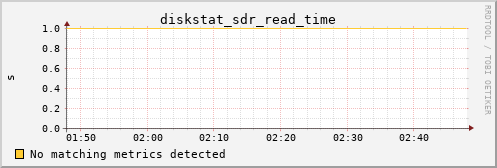 kratos34 diskstat_sdr_read_time