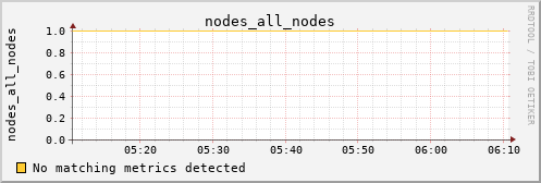 kratos34 nodes_all_nodes