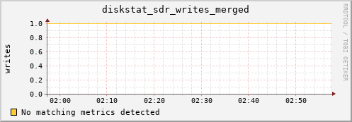 kratos34 diskstat_sdr_writes_merged