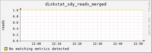kratos35 diskstat_sdy_reads_merged