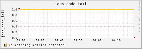 kratos36 jobs_node_fail