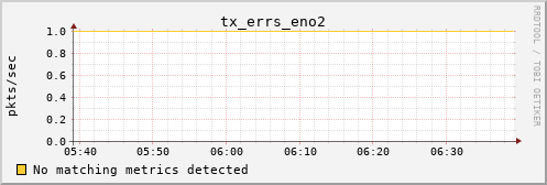 kratos36 tx_errs_eno2