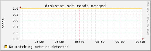 kratos36 diskstat_sdf_reads_merged