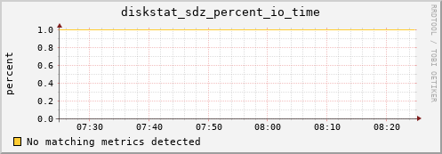 kratos36 diskstat_sdz_percent_io_time