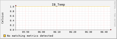 kratos36 IB_Temp