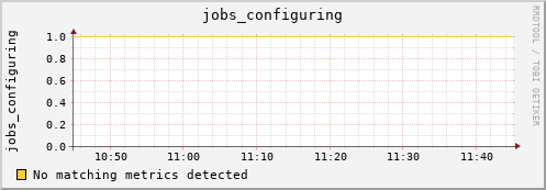 kratos38 jobs_configuring