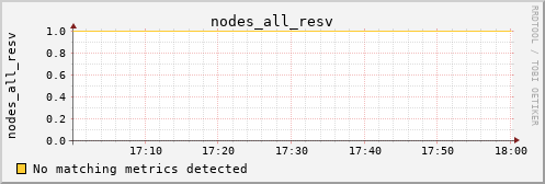 kratos38 nodes_all_resv