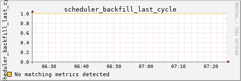 kratos38 scheduler_backfill_last_cycle