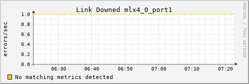 kratos38 ib_link_downed_mlx4_0_port1