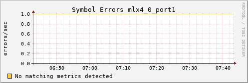 kratos38 ib_symbol_error_mlx4_0_port1